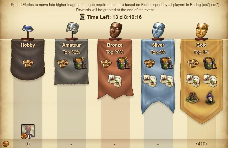 Forge Of Empires Karneval Forge Of Empires Karneval